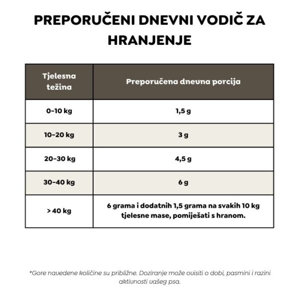 Twinky jesensko/zimski premium multivitaminski prah (s dozatorom) - 150 g - Image 5