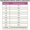 Juliet Hipoalergena suha hrana za pse od janjetine (bez pšeničnog glutena i piletine mesa, premium formula) - Slika 9