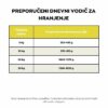 Ely Hipoalergena mokra hrana za pse s mesom kunića (bez pšeničnog glutena i piletine mesa, premium formula) – 410 g - Slika 7