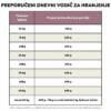 Ted Hipoalergena suha hrana za pse od janjetine (bez pšeničnog glutena i piletine mesa, premium formula) - Slika 9