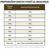 Ted Hipoalergena suha hrana za pse od govedine (bez pšeničnog glutena i piletine mesa, premium formula) - Slika 8