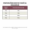 Ely hipoalergena mokra hrana za pse s govedinom (bez pšeničnog glutena i piletine mesa, premium formula) – 400 g - Slika 7