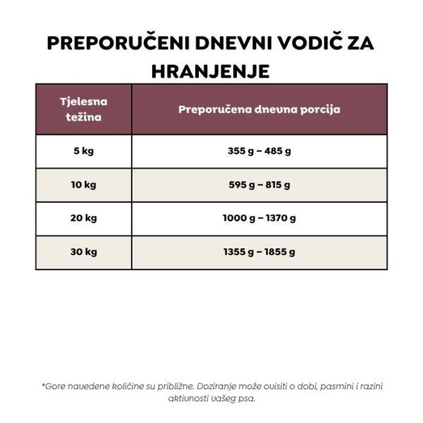 Ely hipoalergena mokra hrana za pse s govedinom (bez pšeničnog glutena i piletine mesa, premium formula) – 410 g - Slika 7