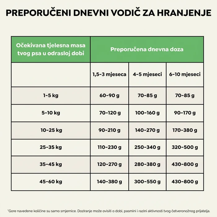 Suha hrana Chucky s janjetinom za štence 7 Suha hrana Chucky s janjetinom za štence - Slika 7