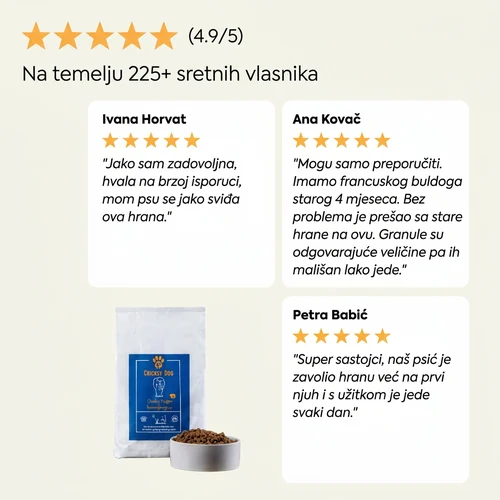 Hipoalergenska suha hrana Chucky s govedinom za štence 6 Hipoalergenska suha hrana Chucky s govedinom za štence - Slika 6